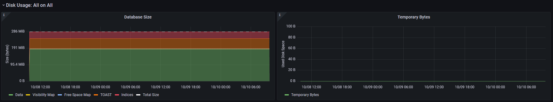 https://raw.githubusercontent.com/post-luxembourg/pgflux/v1.0.0.post1/docs/_images/grafana-dashboard-02.png