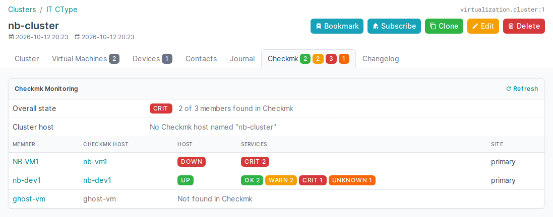 Checkmk tab of a cluster