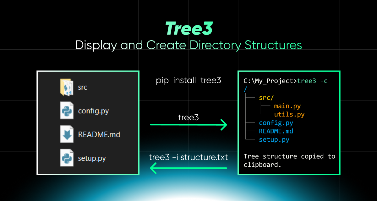 Tree3-
