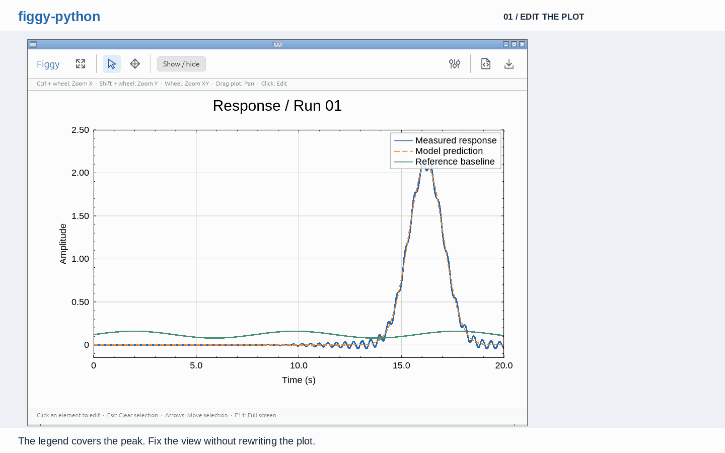 Actual native editor: adjust the plot, move the legend, copy Python and reuse the settings across datasets