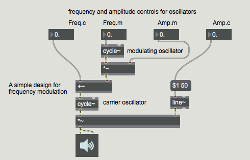 MaxMSP