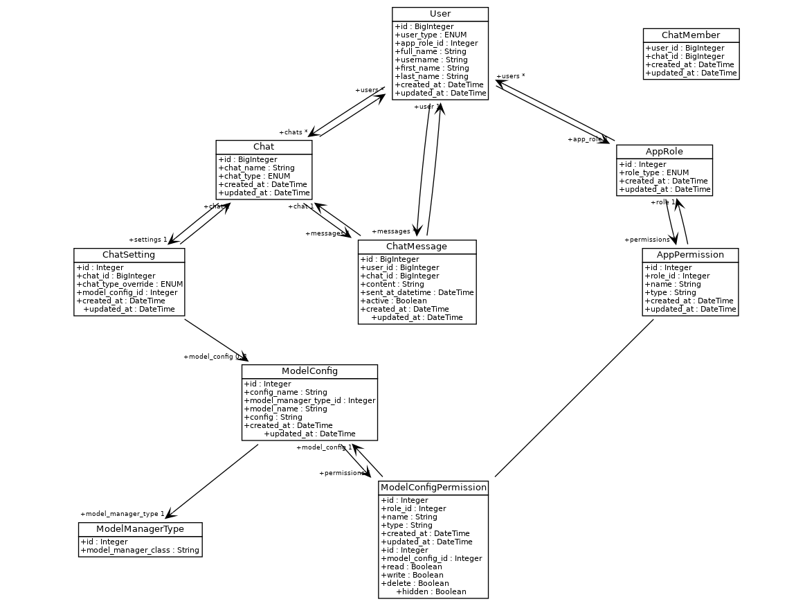 Quackamollie database schema automatically generated by plugin quackamollie-devtools