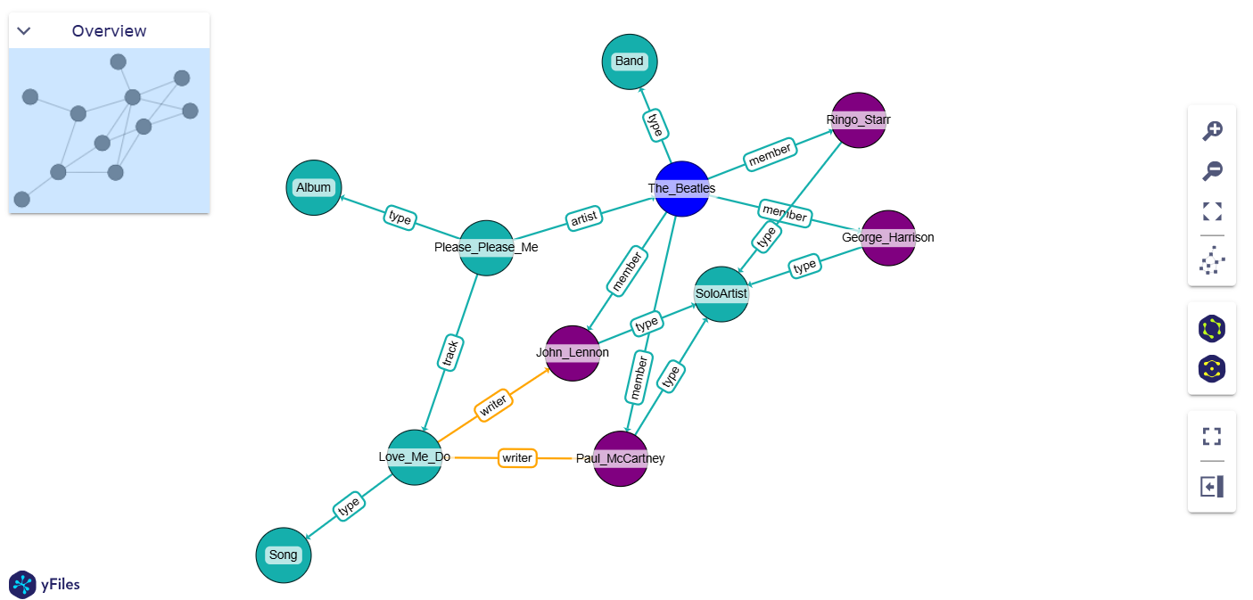 Mapping visualization