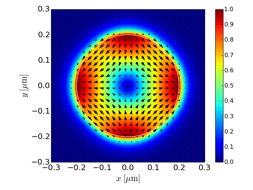 HE21 magnetic field