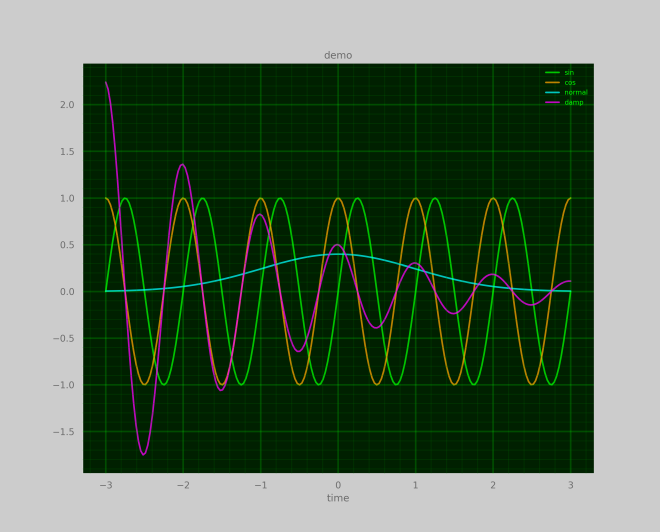 cli-plot