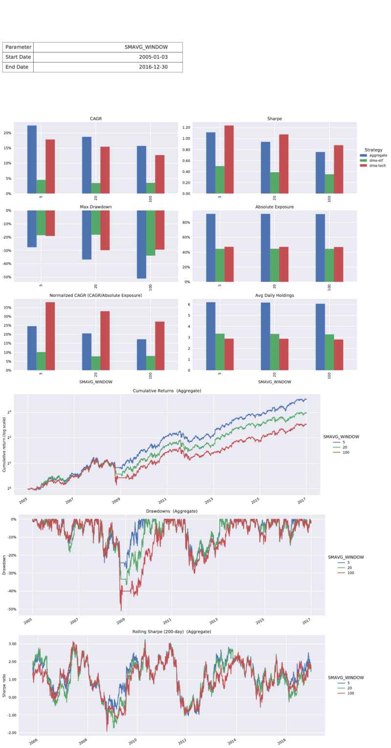 Moonchart 1-d multi-strategy parameter scan tear sheet