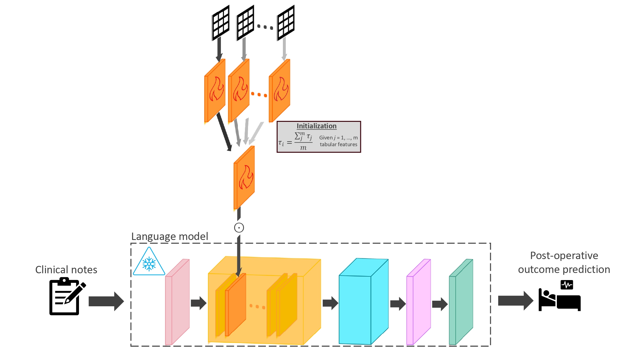 Overview of tipeft framework