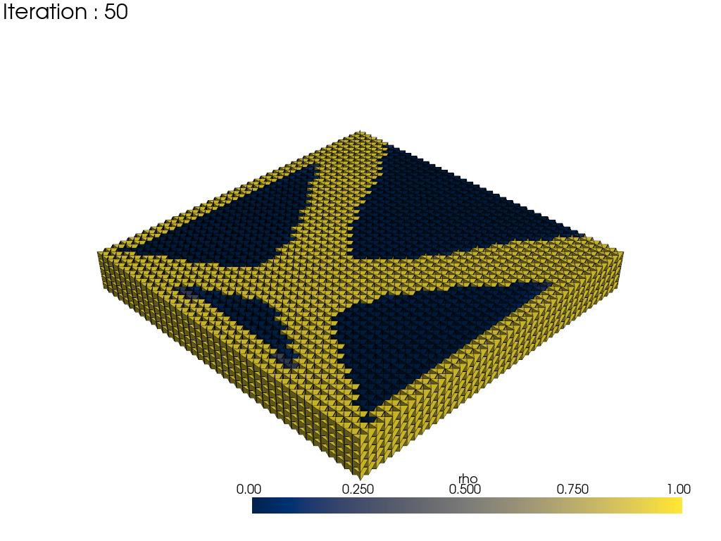 multi-load-condition-distribution