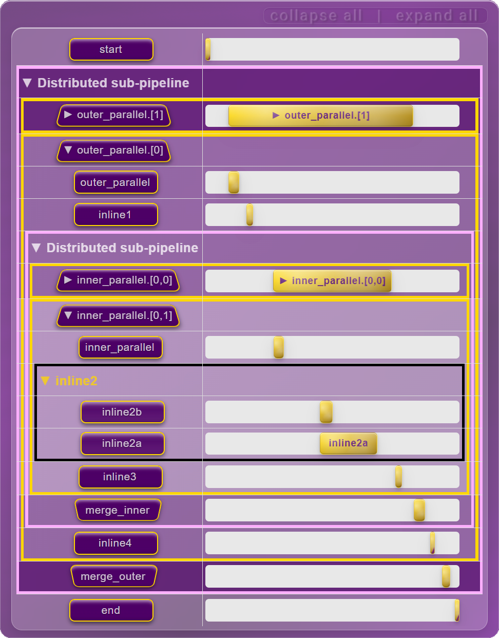 Gantt Chart | execution timeline | example_wf_11