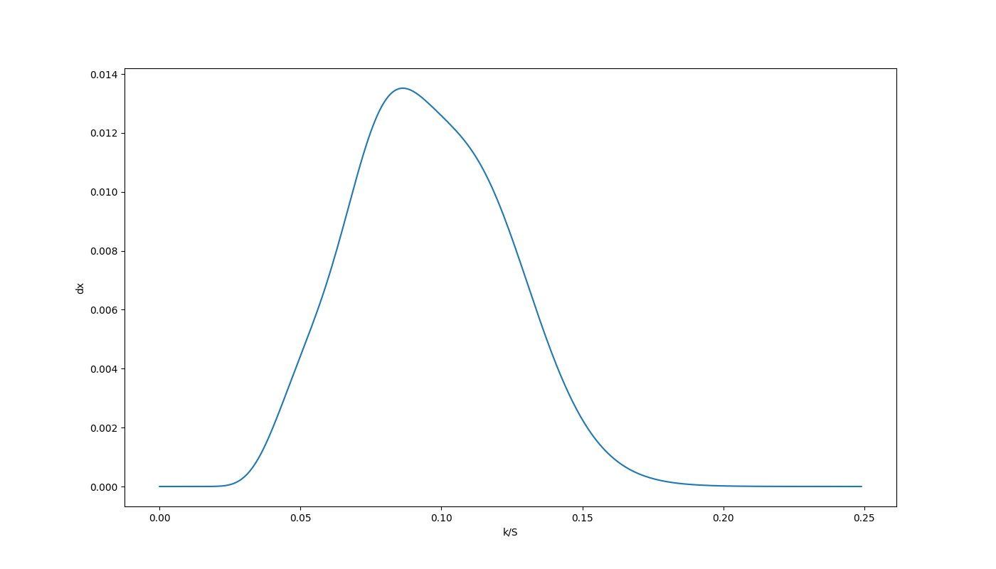american_mln_density_plot