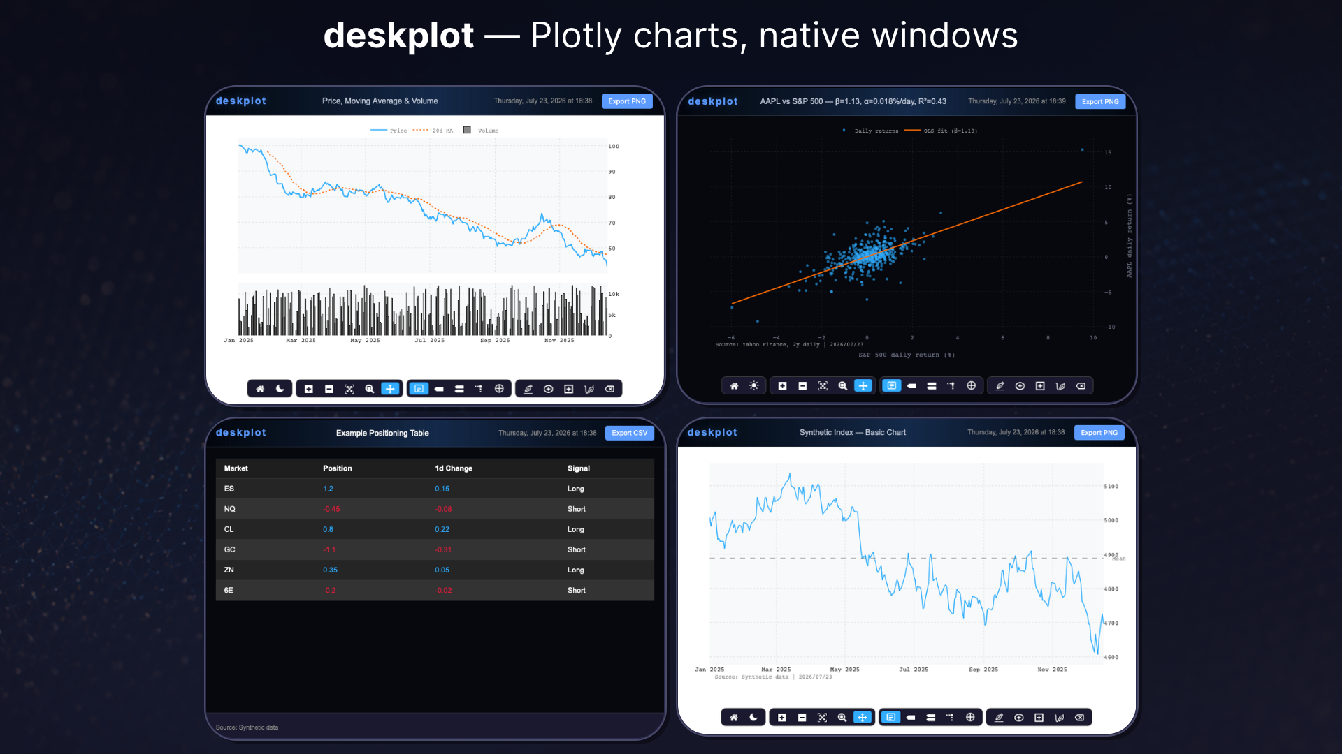 deskplot — Plotly charts, native windows: four native windows showing dark and light themes, a regression scatter, subplots with volume, and an interactive data table