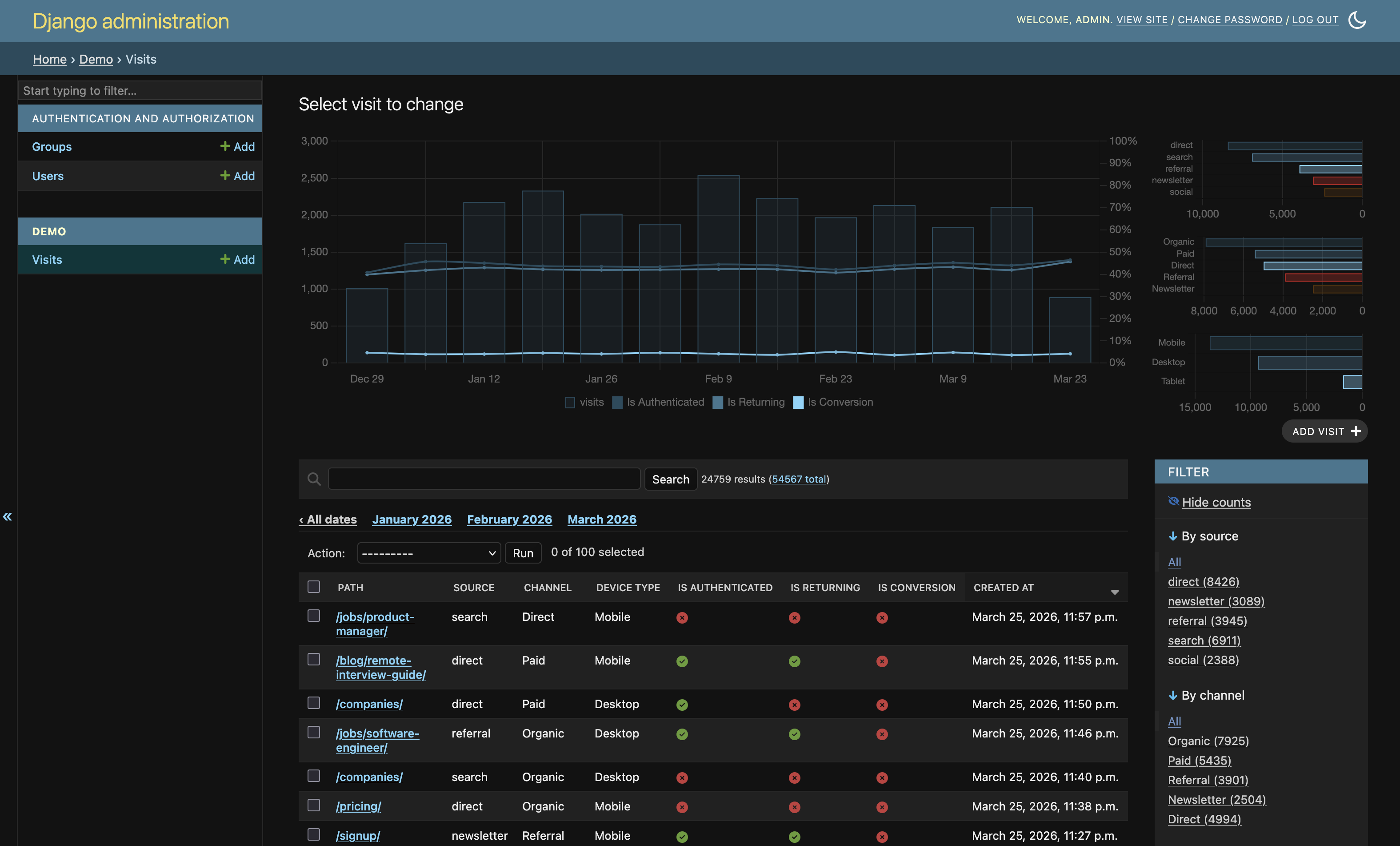 Example 2: Django admin list charts with dark theme