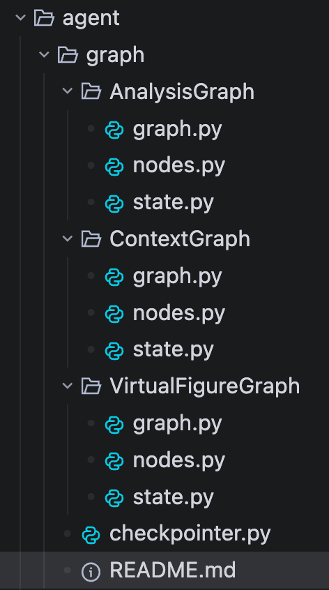 graph 目录架构重构