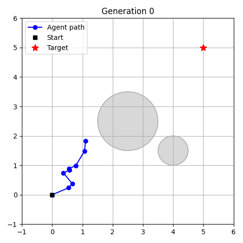 Sample Plot