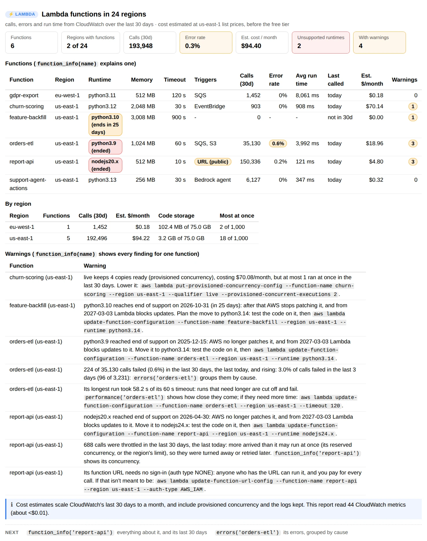 functions(regions="all"): six functions in two of 24 regions with runtime, memory, timeout, triggers, calls, error rate, average run time, when each was last called, estimated monthly cost and warnings; a table by region; and warnings about idle provisioned concurrency, runtimes past or near the end of support, rising errors, runs close to the timeout, throttled calls and a public function URL