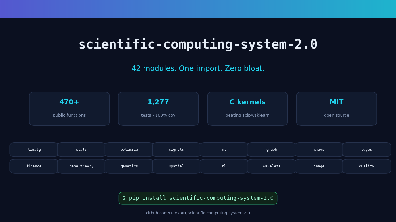 scientific-computing-system-2.0 scientific computing platform