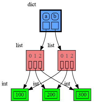 embedded2