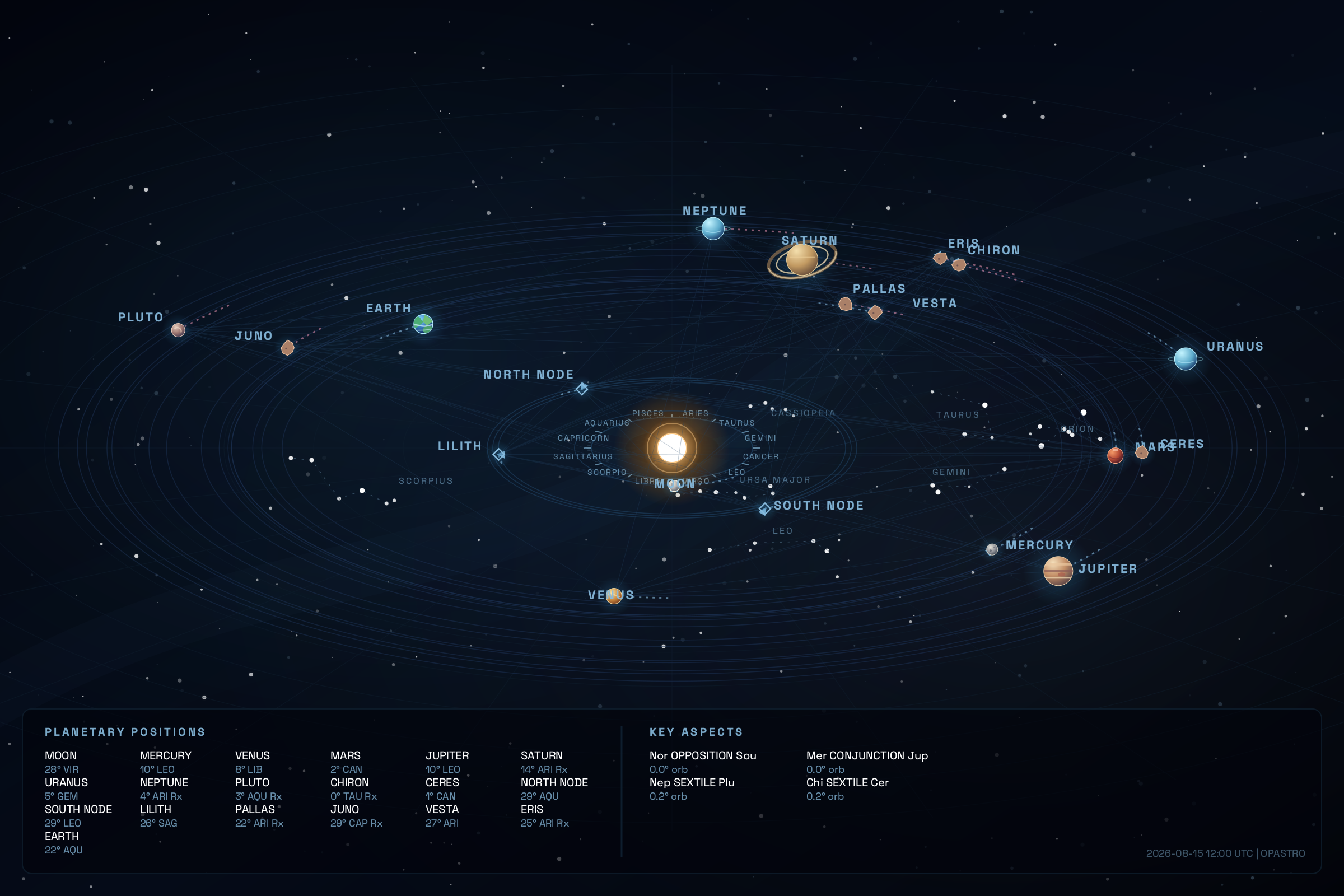 OpAstro Planetary Scene (April 20, 2026)