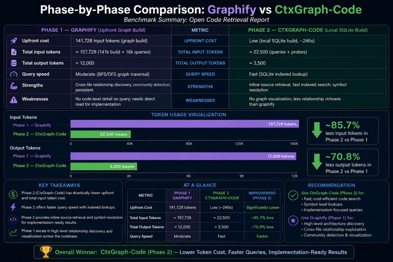 Benchmark Comparison