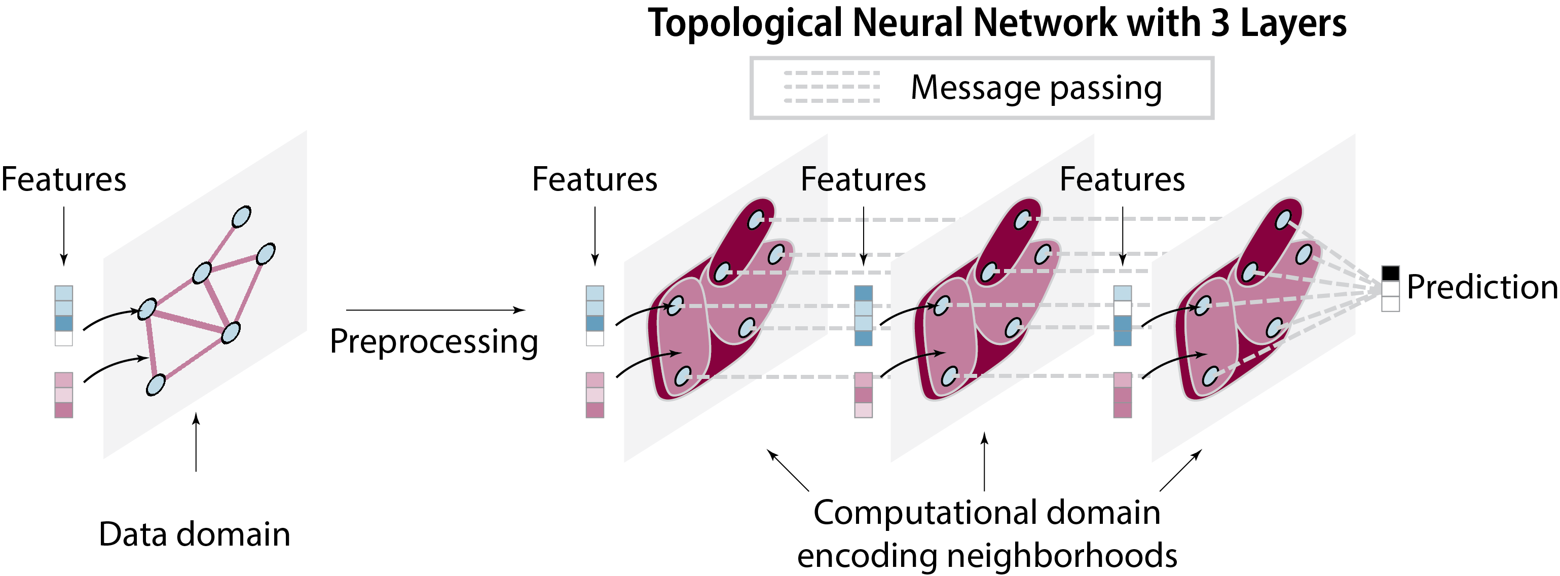 tnns_network_with_layers