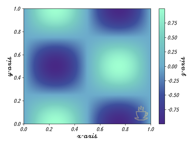 2d_plot