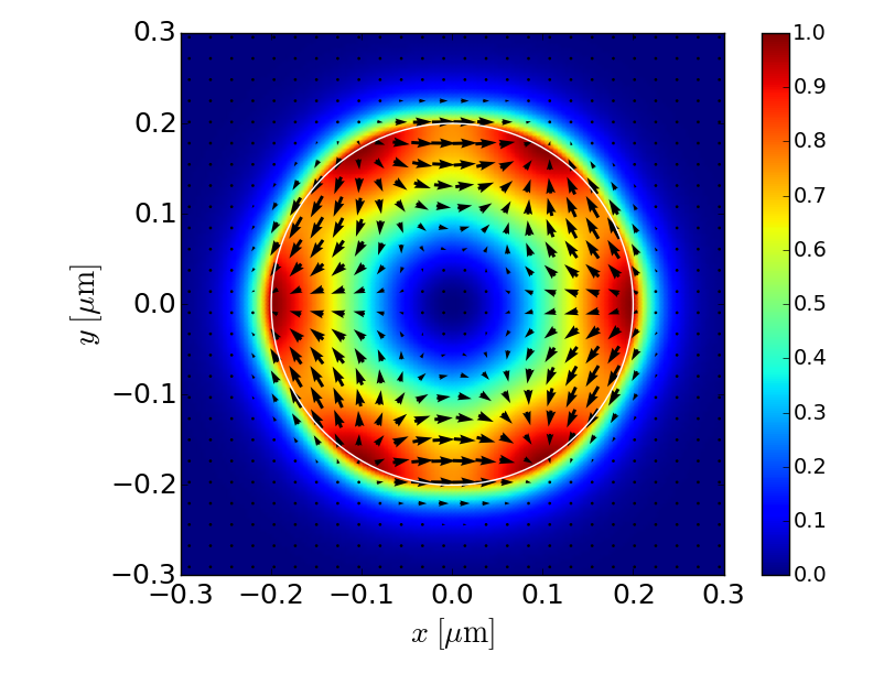 HE31 magnetic field