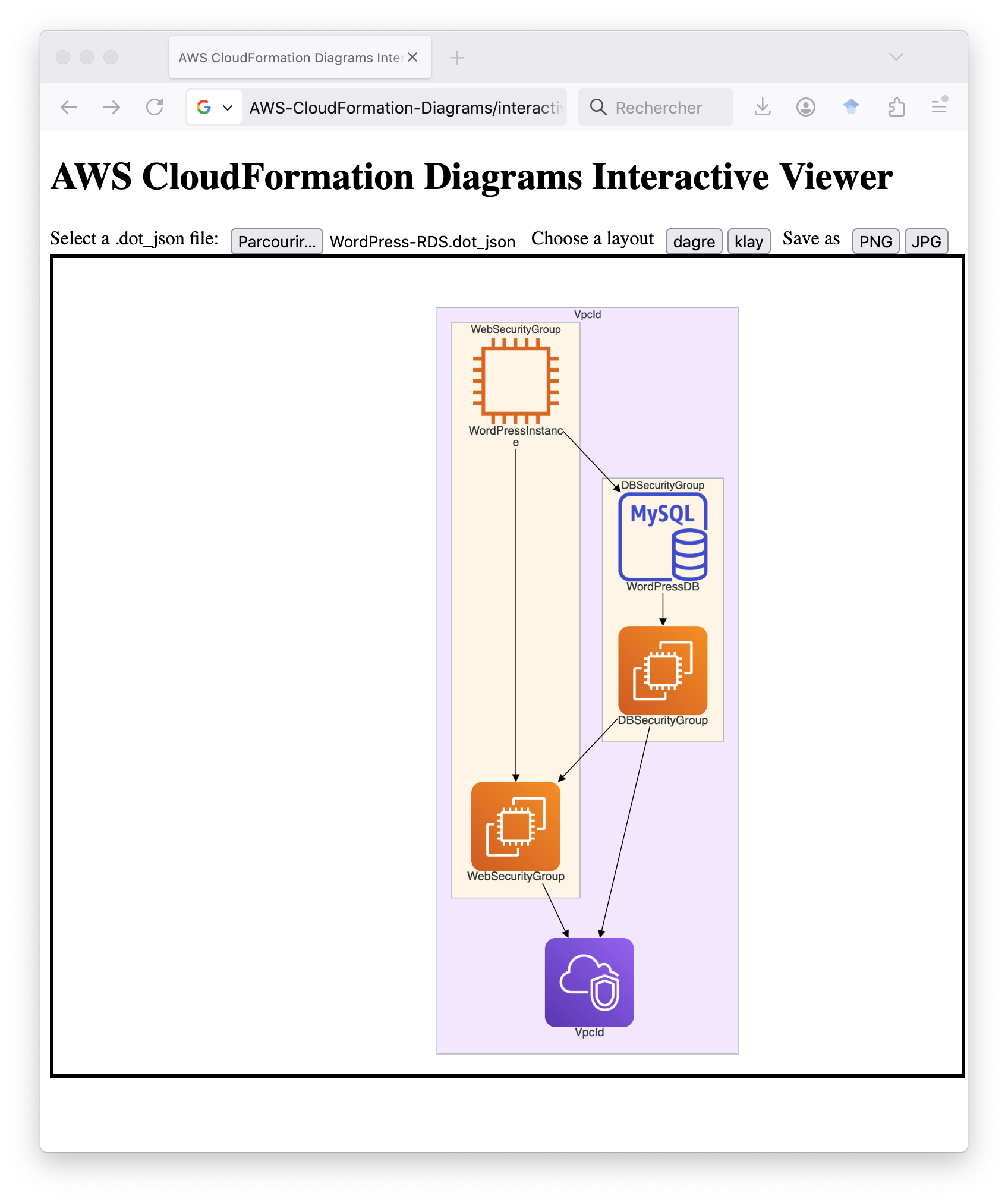 AWS CloudFormation Diagrams Interactive Viewer