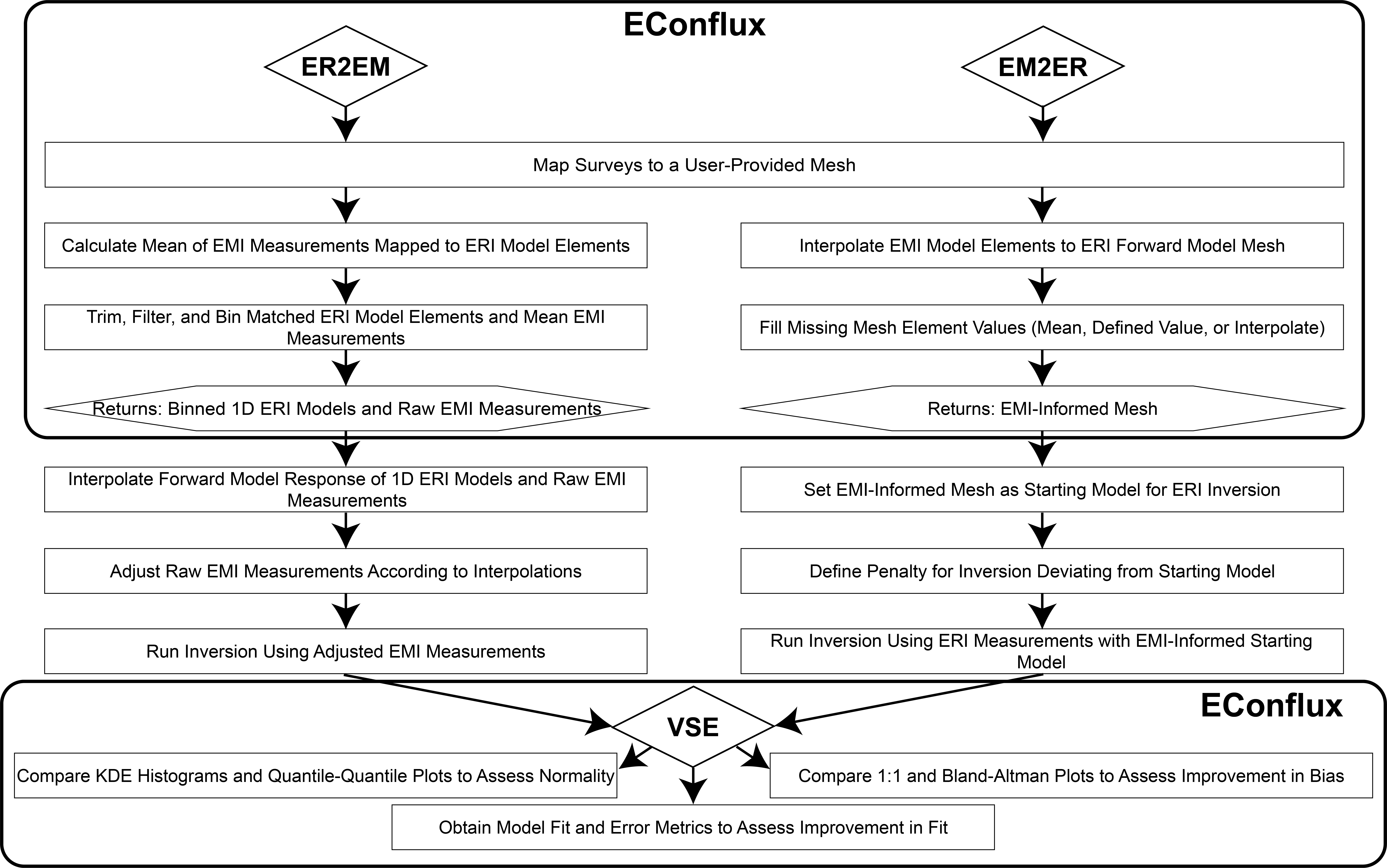 econflux_flowchart