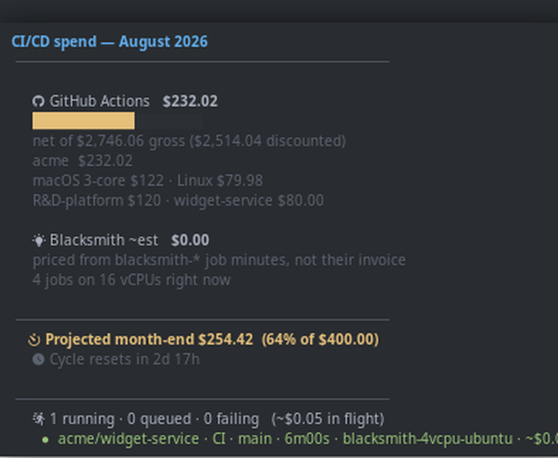 the cicdbar tooltip