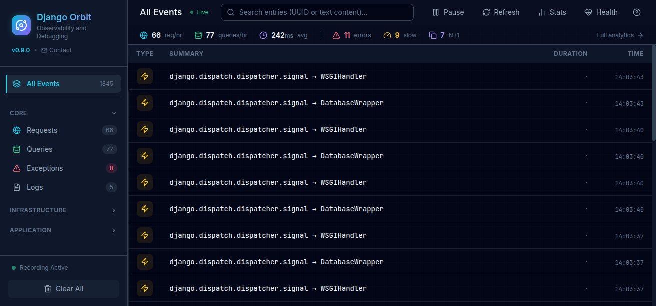 Django Orbit Dashboard
