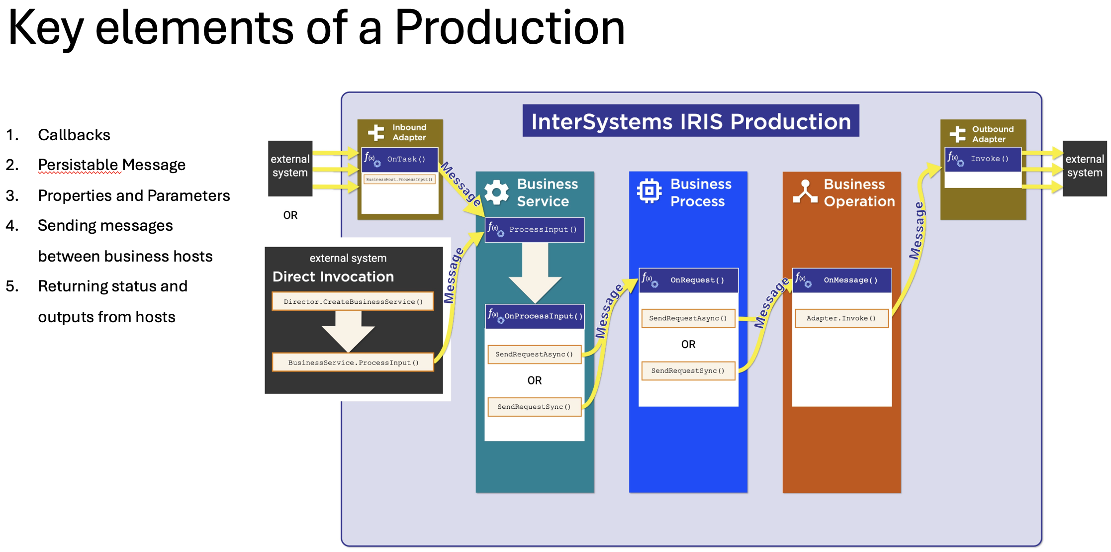 SystemDiagramOfProductions