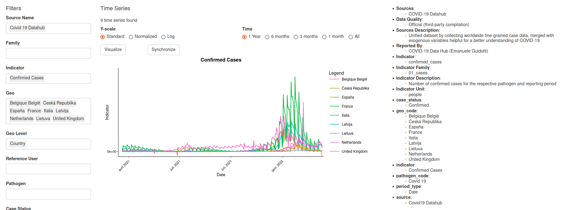 Time series