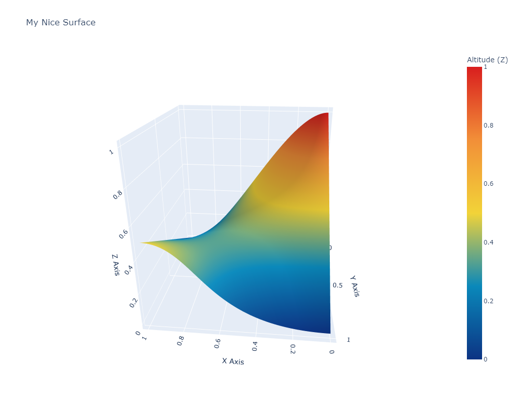 "Simple surface"