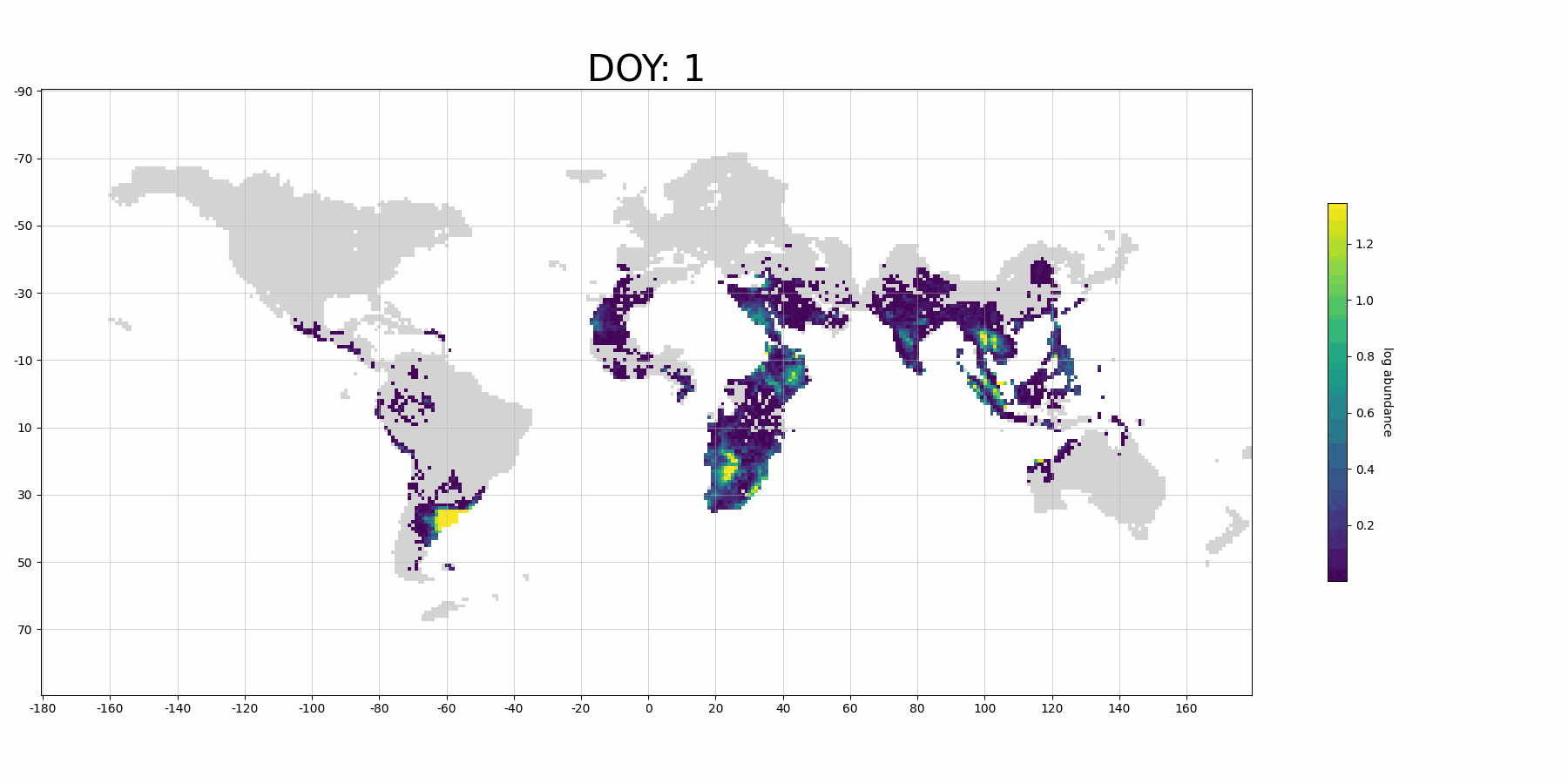 GIF visualization