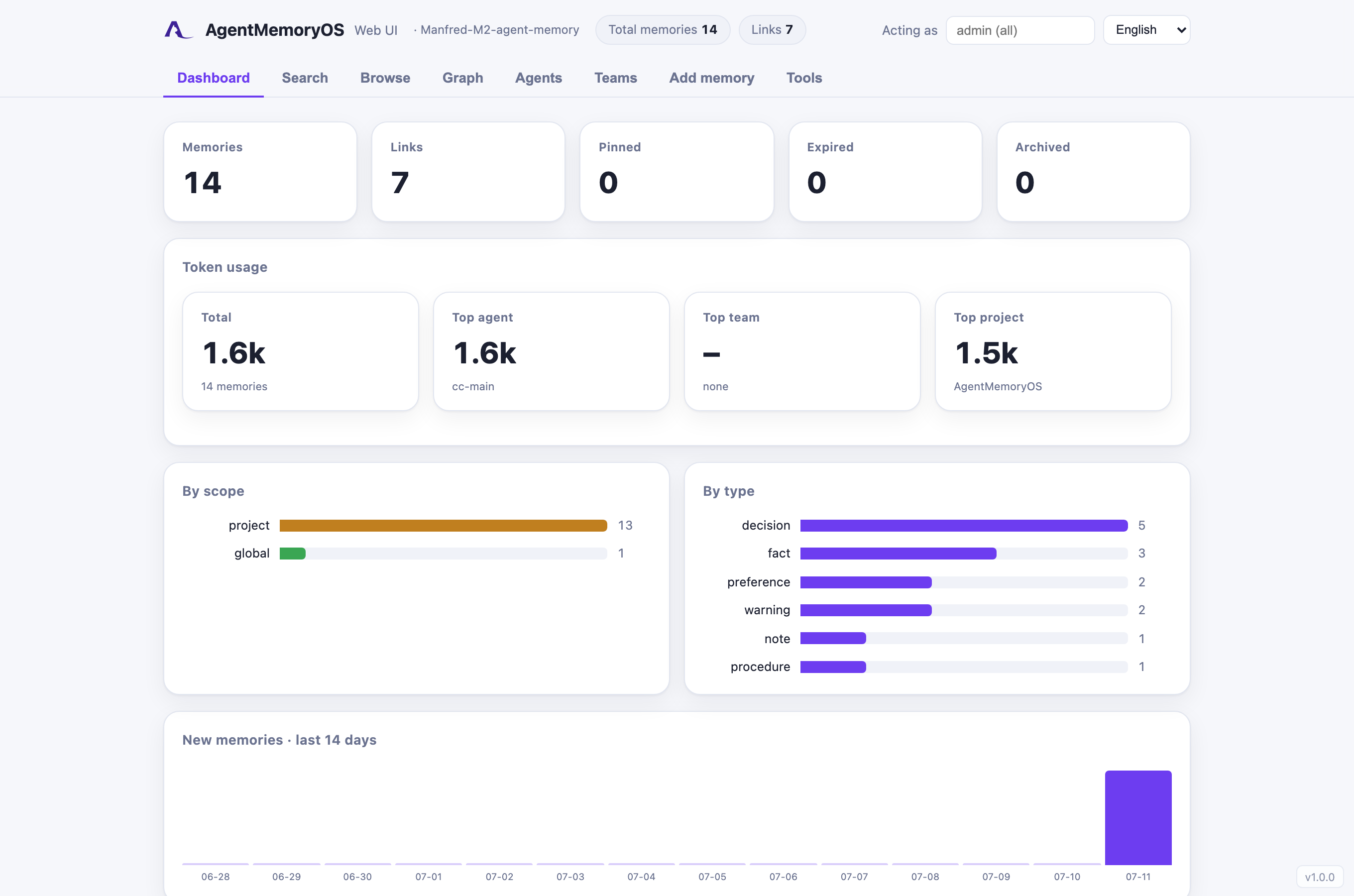 AgentMemoryOS web console — dashboard