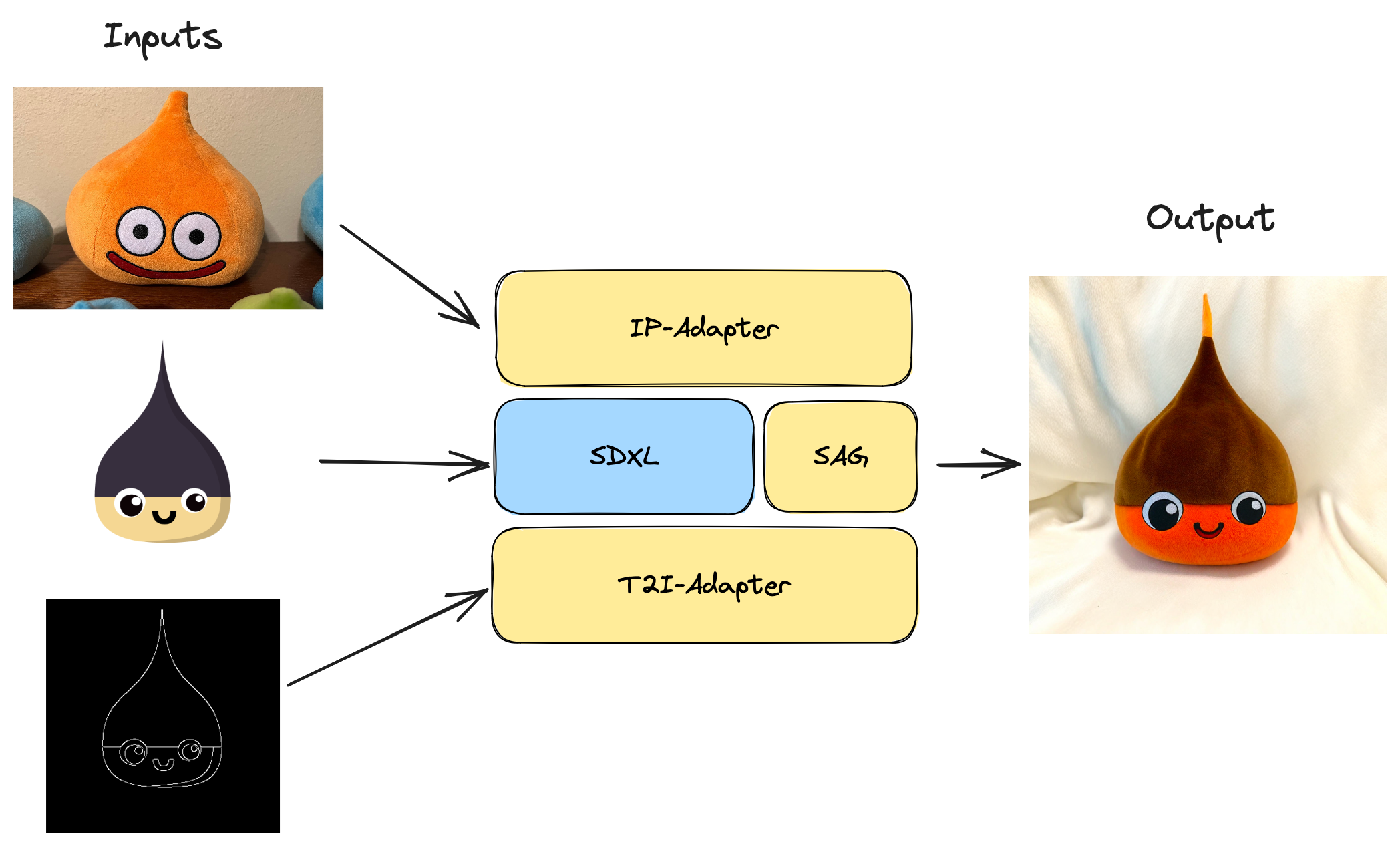 hello world overview