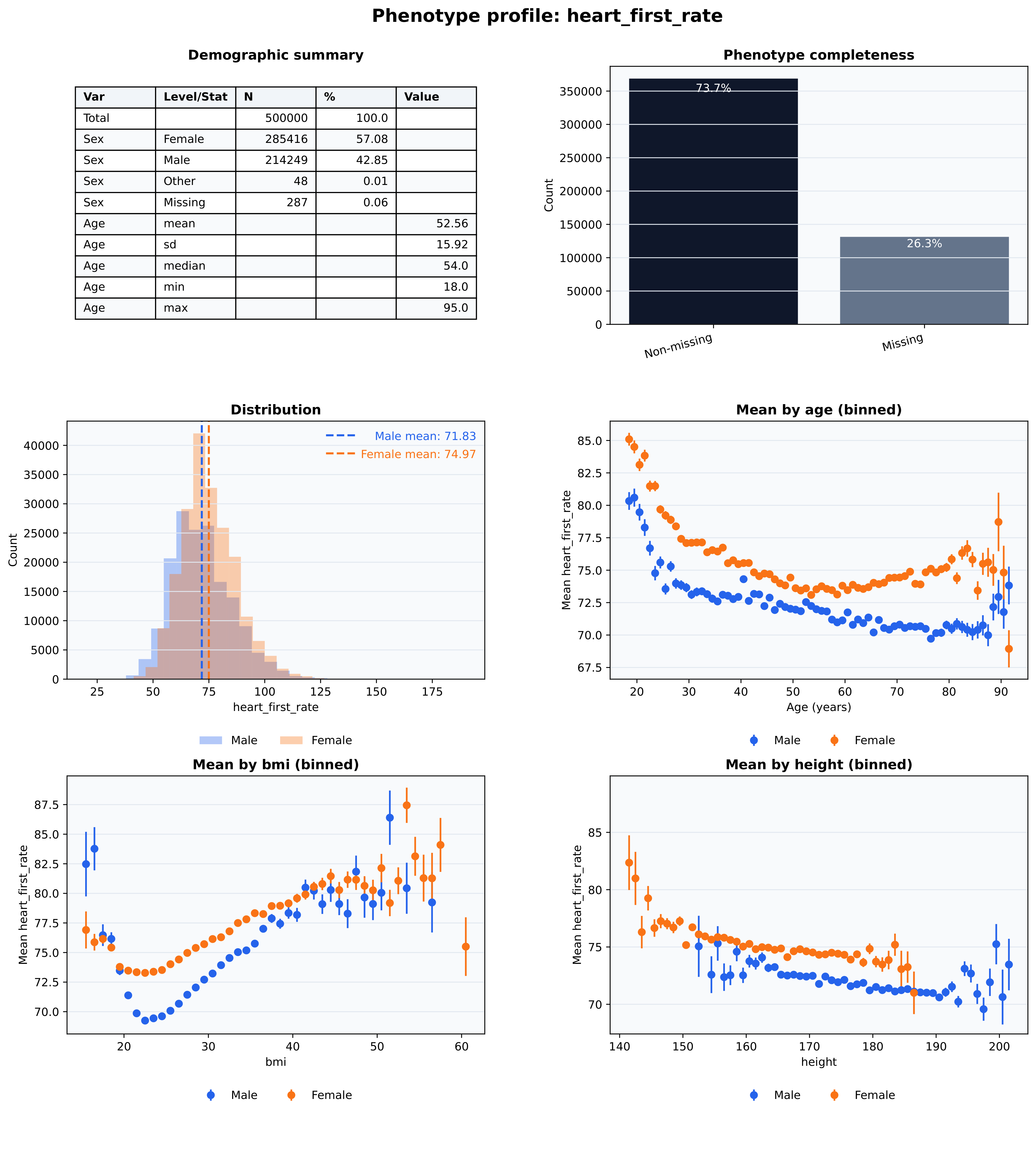 Phenofhy profile report