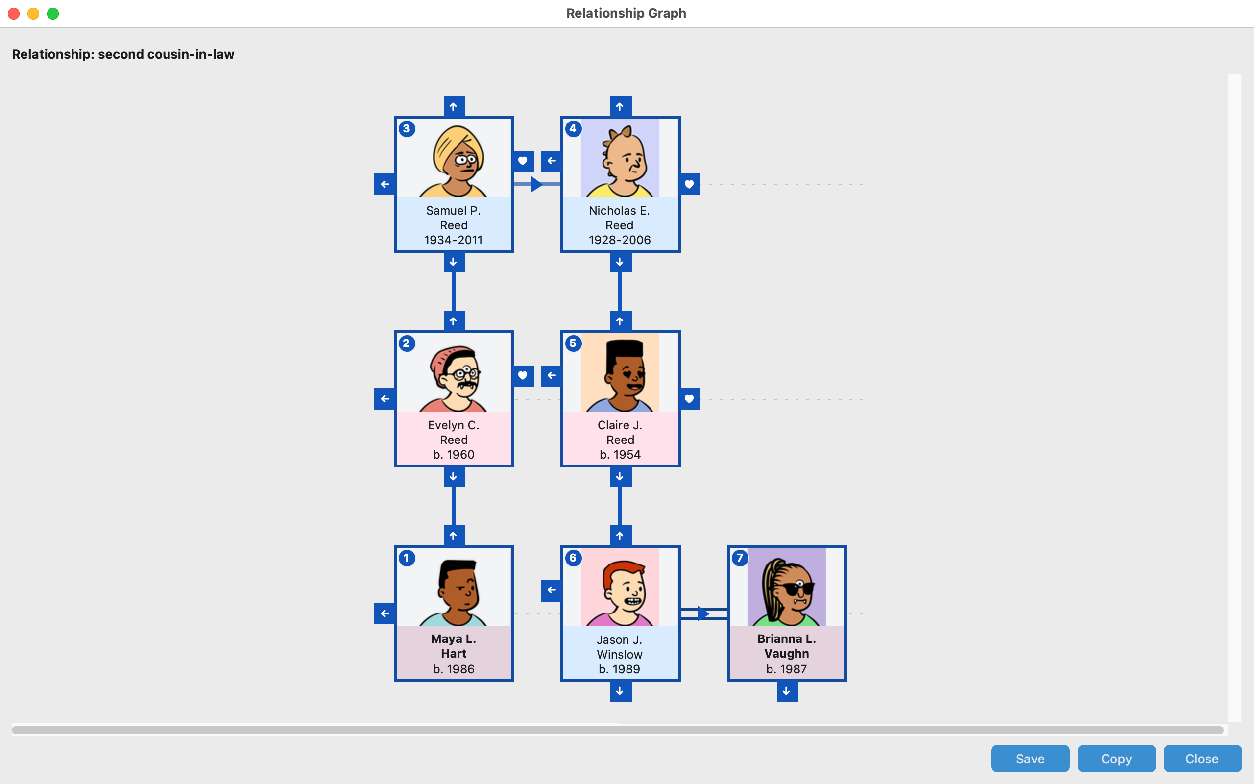 Graphical Relationship Path