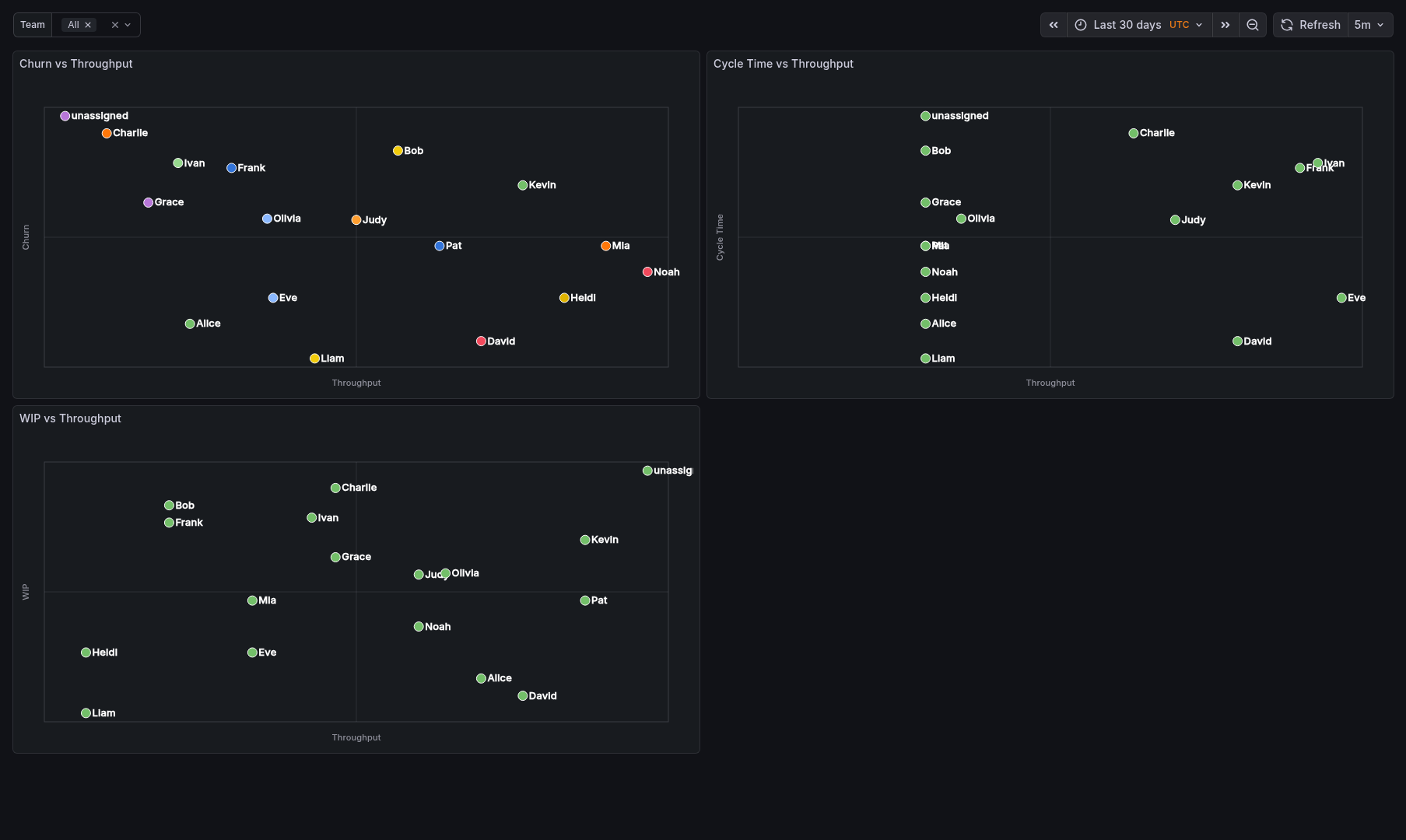 Developer Landscape Dashboard