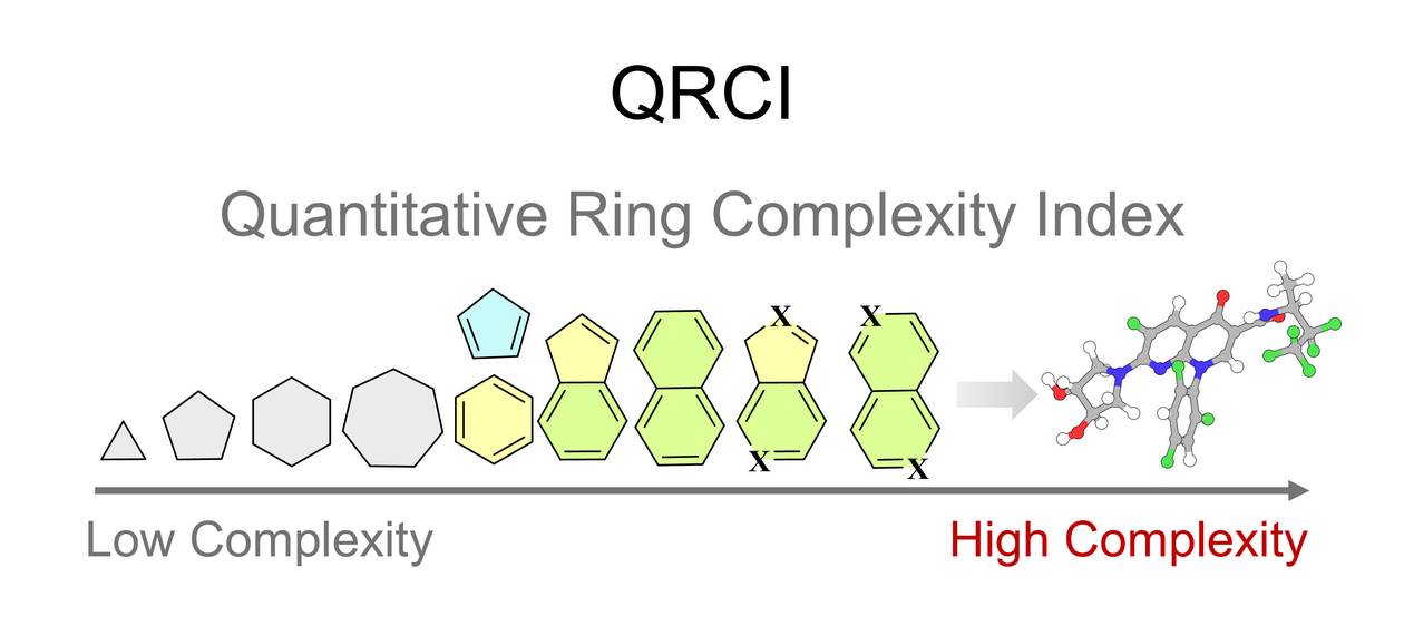 QRCI