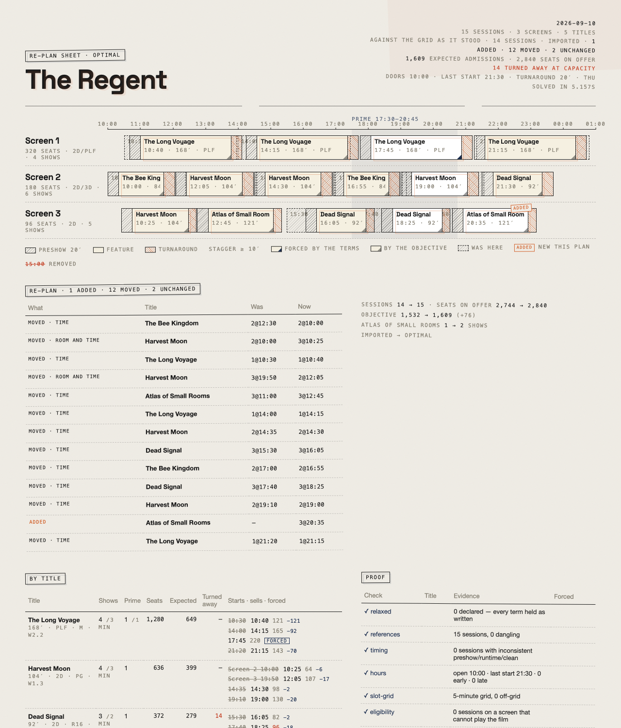 The re-plan sheet: dashed ghost outlines where twelve sessions used to be, one orange ADDED stamp, and a table of every change under the grid
