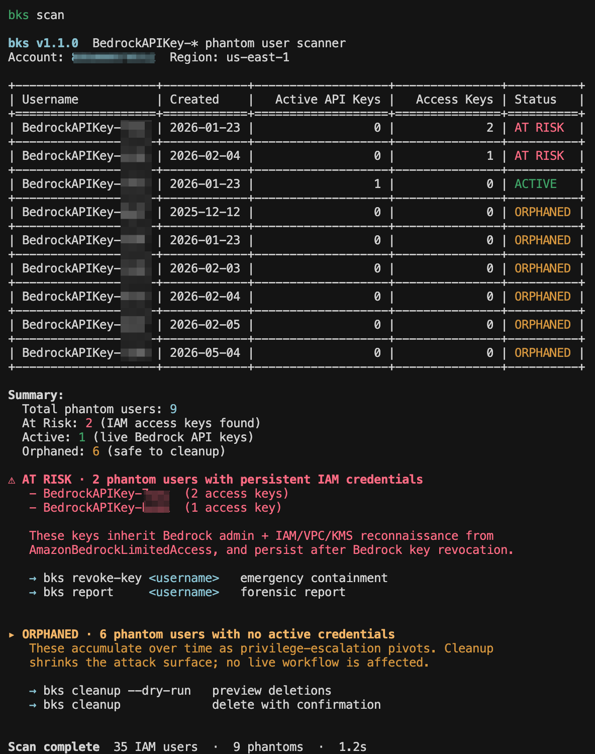 Scan Example
