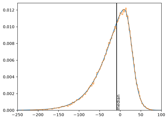 Computed PDF overlaid on the sampled histogram
