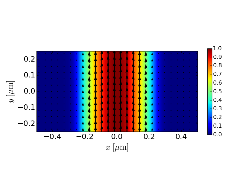 TE1 electric field