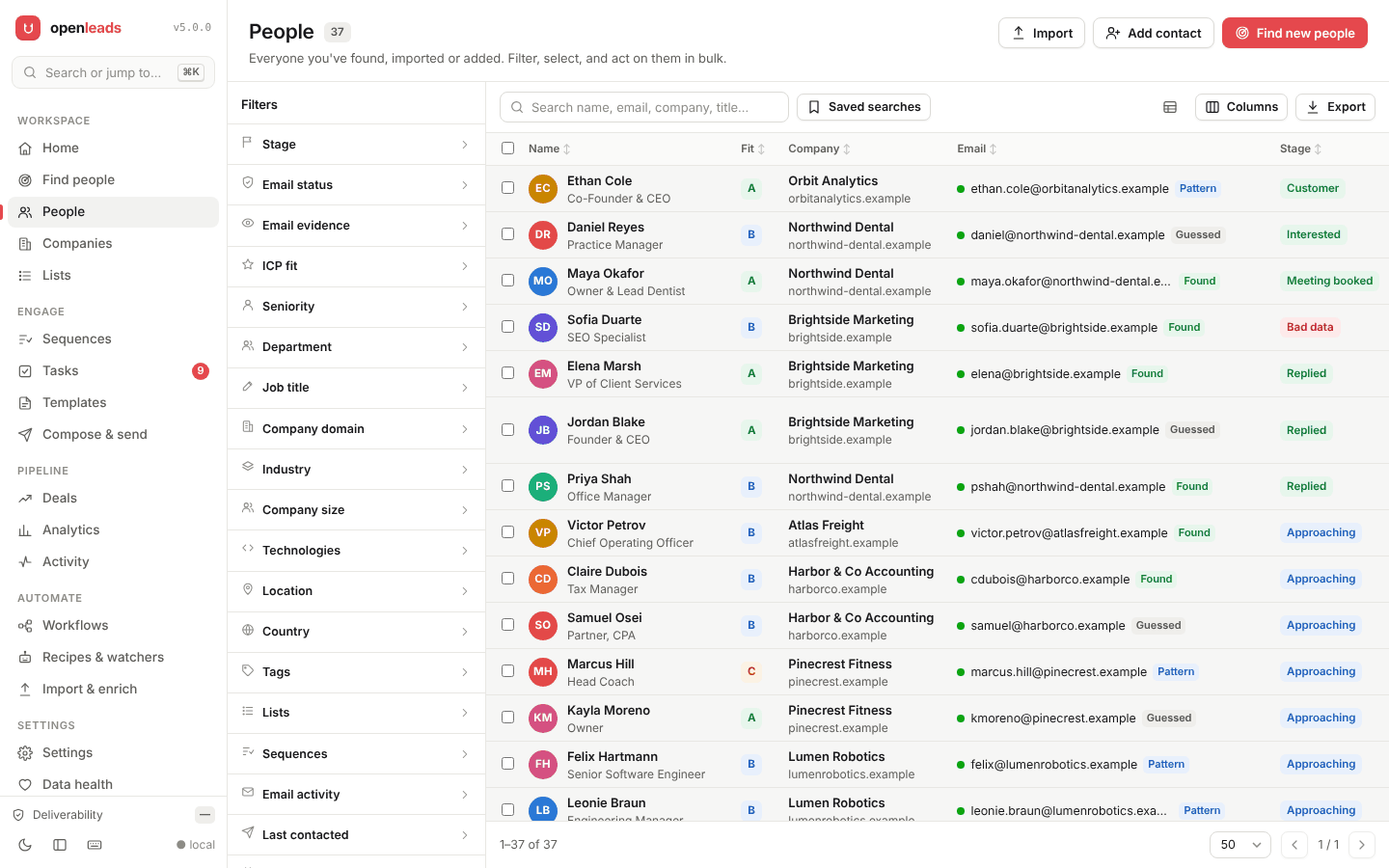 People: a filter sidebar (stage, email status, evidence, ICP fit, seniority, department, industry, company size, technologies, location, tags, lists, sequences) beside a table of contacts with company, email evidence, stage and fit grade.