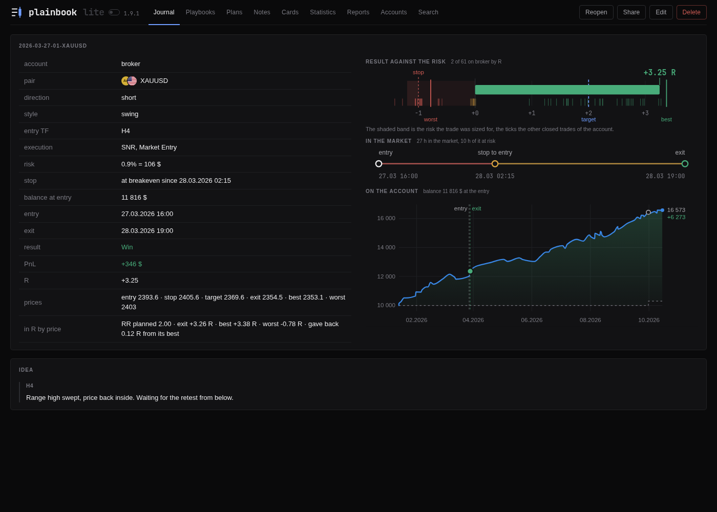 The page of a closed trade: the fields and prices, the result in R against the risk with the target, the best and the worst price, the time in the market, and the trade on the equity curve of its account