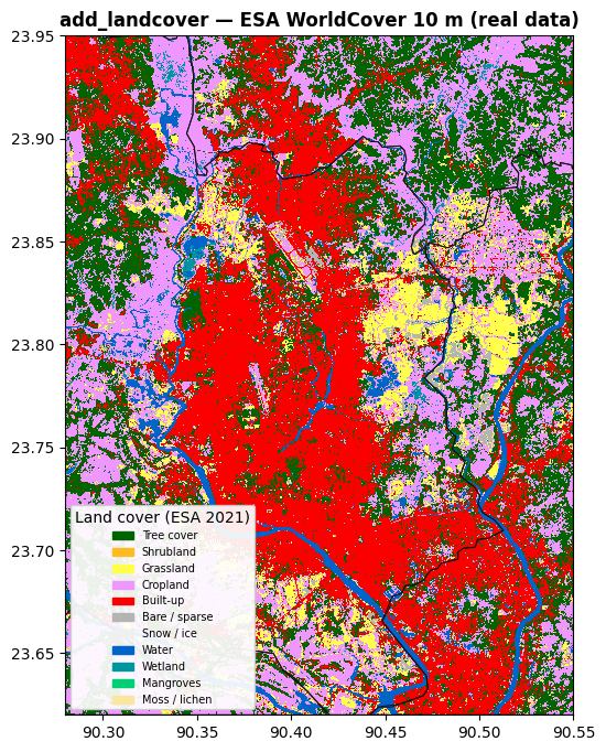 ESA WorldCover (Dhaka)