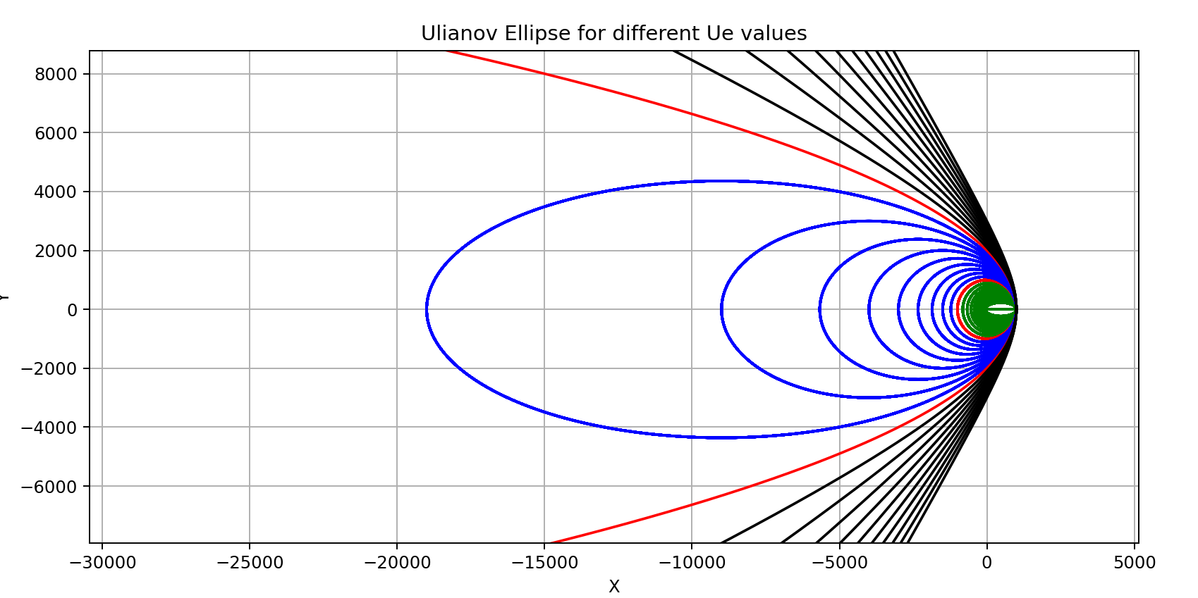 Result of this example