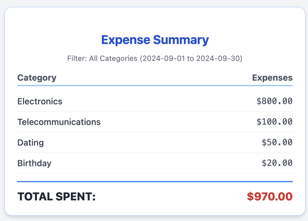 AI Agent Workflow Payment