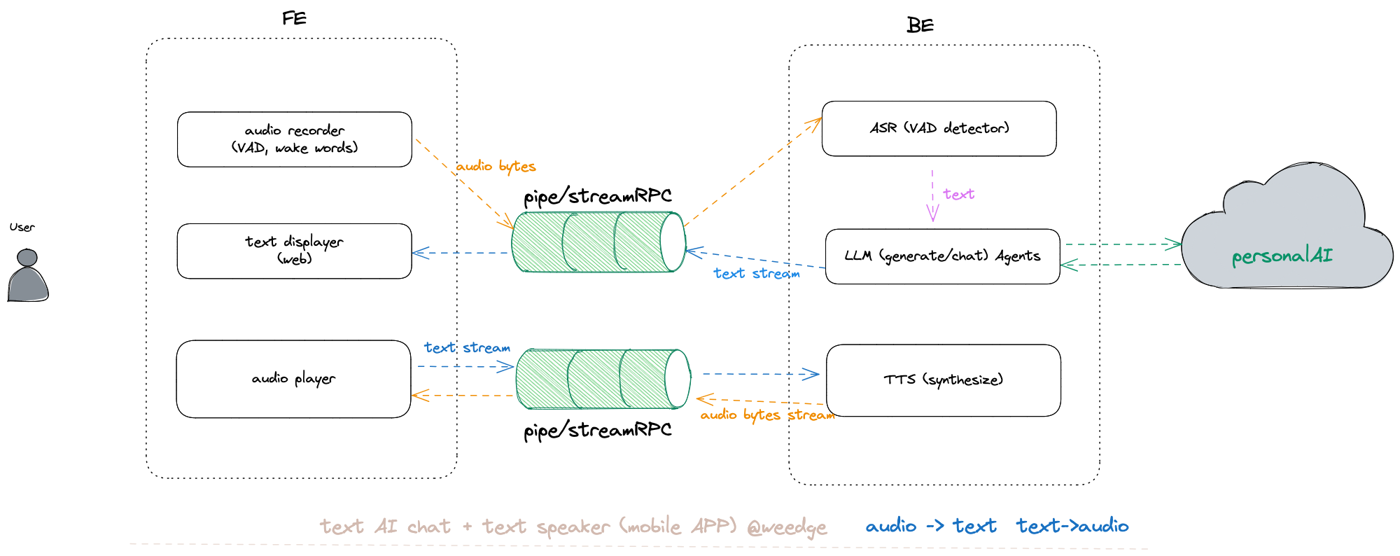 audio-text text-audio